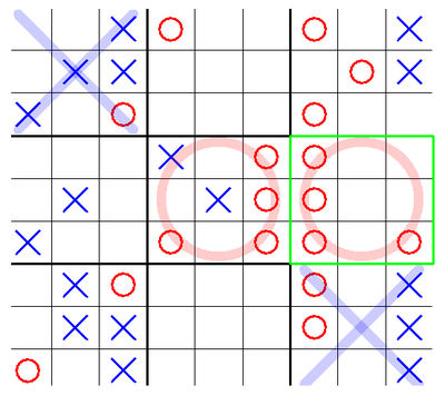 Ultimate Tic Tac Toe